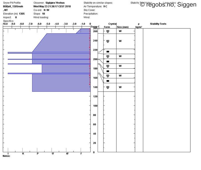 Image Of Snow Profile