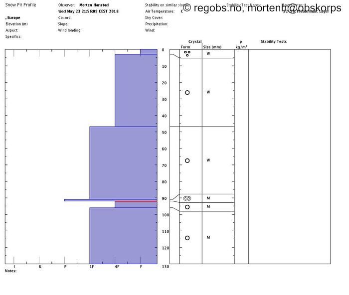 Image Of Snow Profile