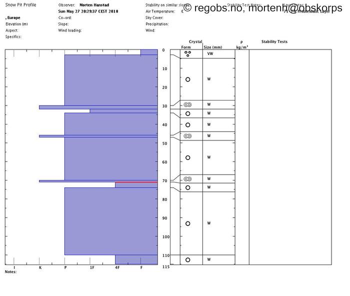 Image Of Snow Profile