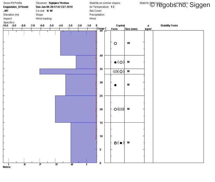 Image Of Snow Profile